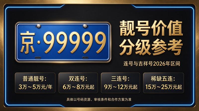 京牌租赁市场趋势